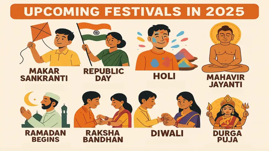 Festivals in 2025 in India
